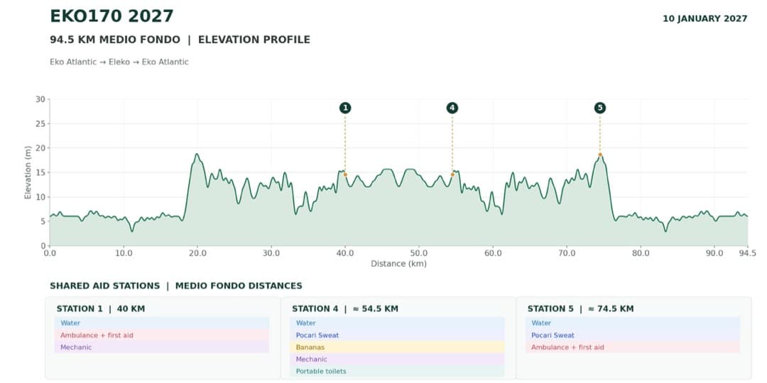 EKO 94.5 elevation profile